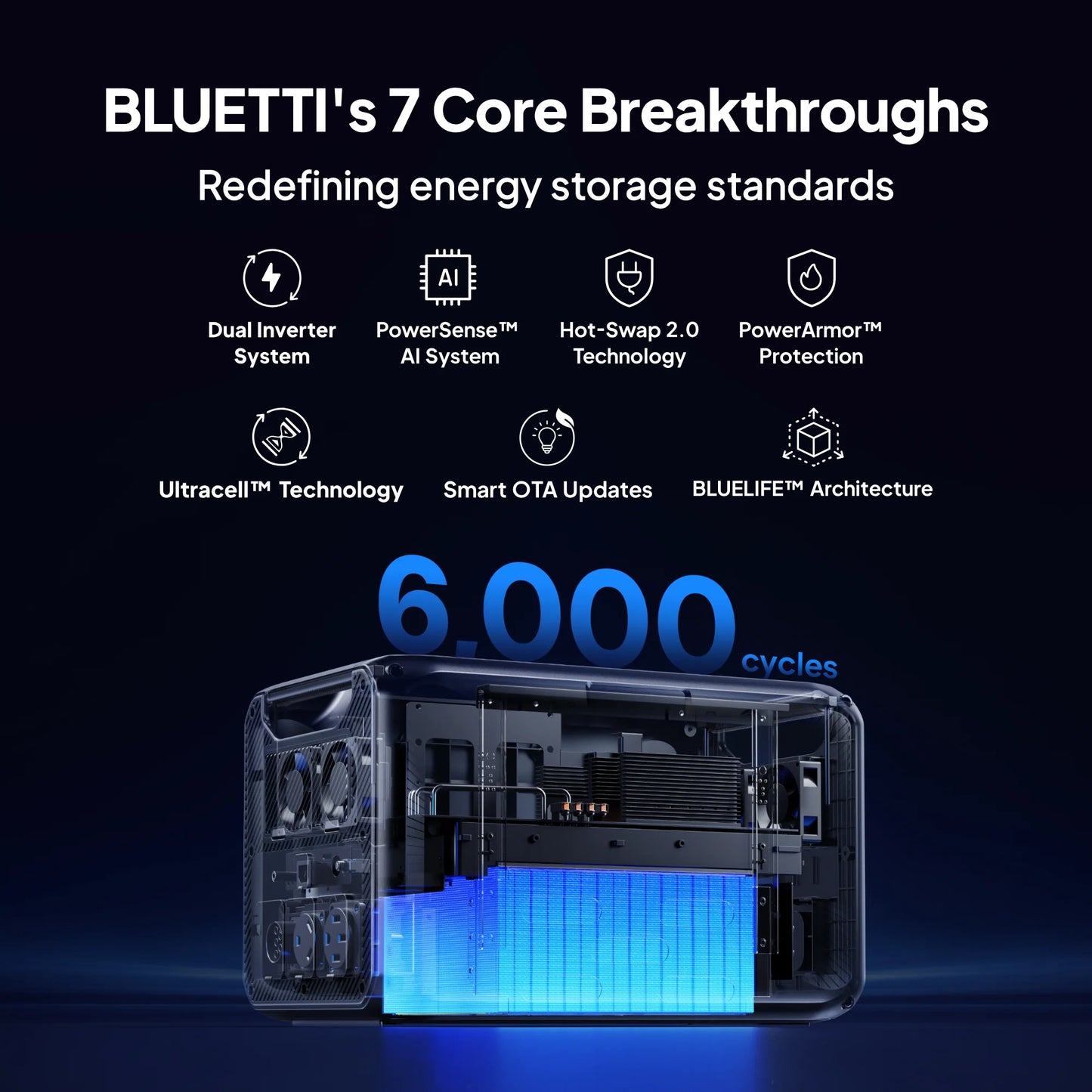 BLUETTI Apex 300 Portable Power Station | 3,840W 2,764.8Wh
